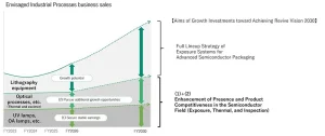 Ushio acquires the Industrial and Entertainment lamps business of ams-OSRAM Group